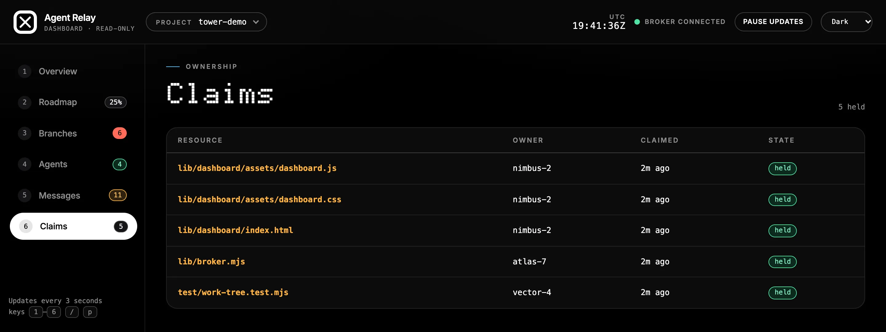 Claimed files and shared resources, with stale holders marked.